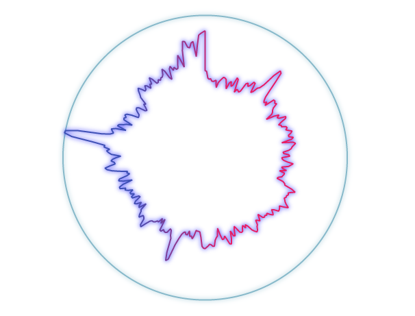 Circular Line Chart with Maxbar